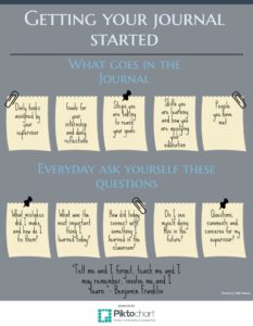 Internship Journal Graphic