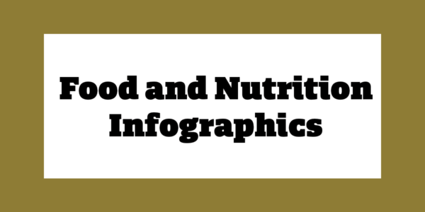Image that reads 'Food and Nutrition Infographics'